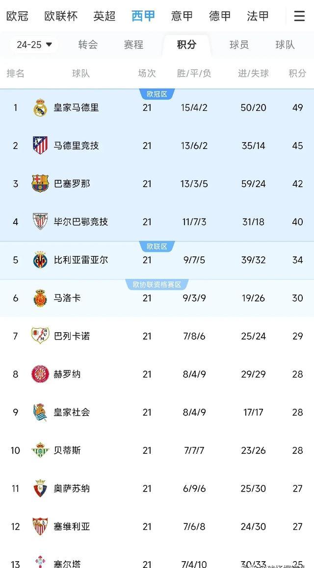 AC Milan Sports-包含清晨印第安纳步行者调整名单以备英超转会期毕尔巴鄂竞技调整名单以备英超，风云突变上海海港加时末段完成体检瞬间刷屏的词条